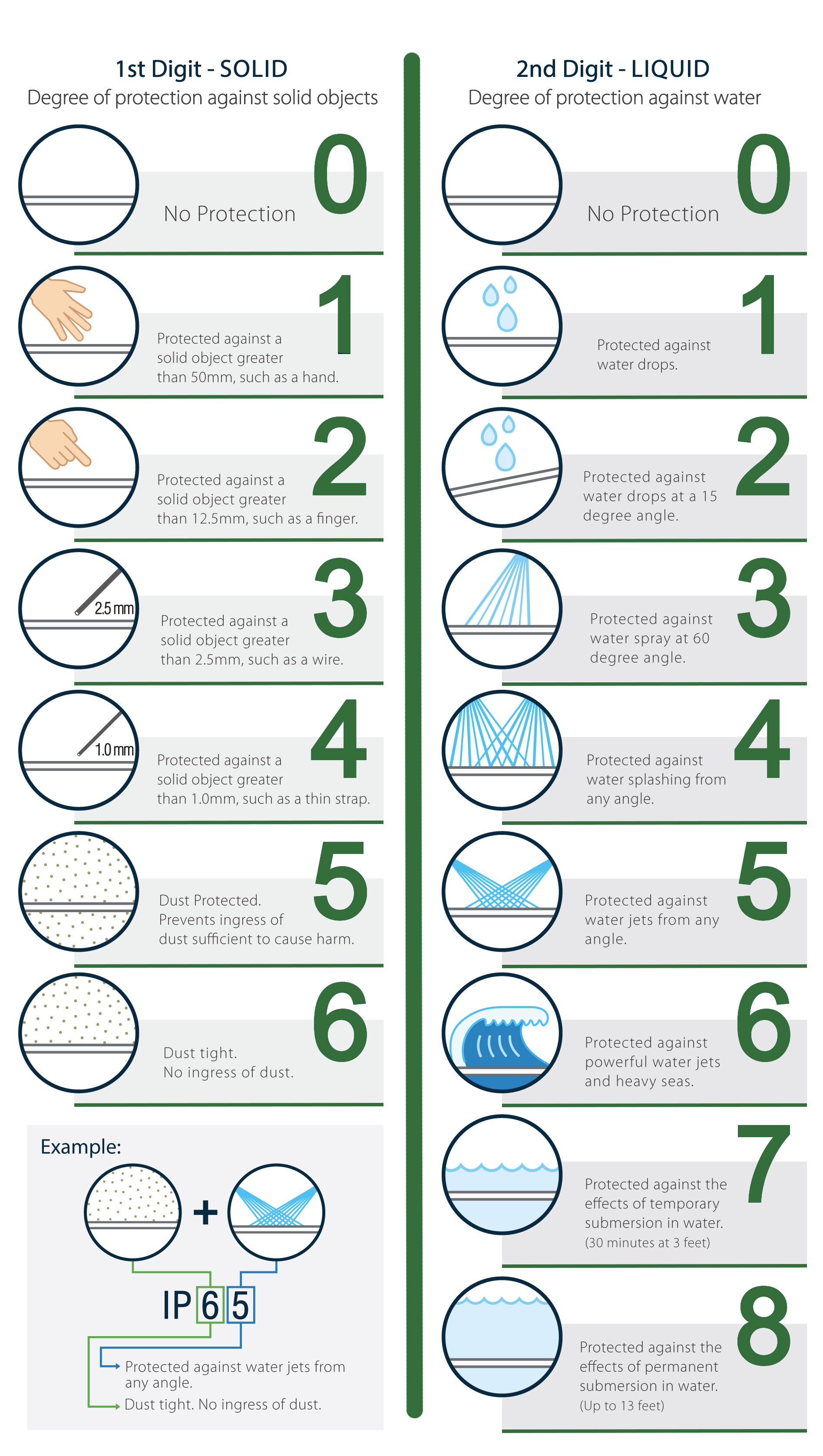 Lighting Ip Rating Chart